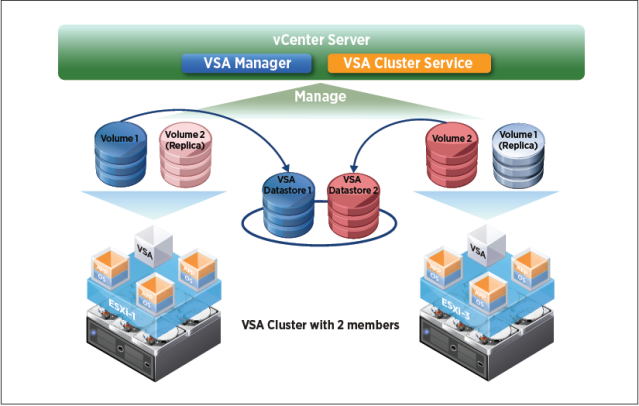 vsa_cluster_with_two_members